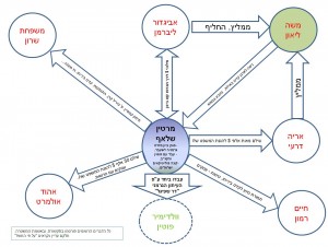 הרכש של שלאף בארץ ללחוץ ע"מ להגדיל את התמונה